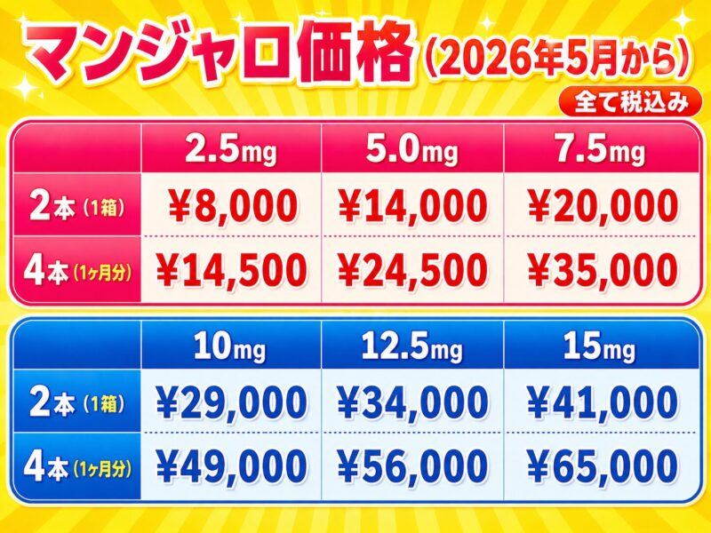 マンジャロ価格変更のお知らせのアイキャッチ画像