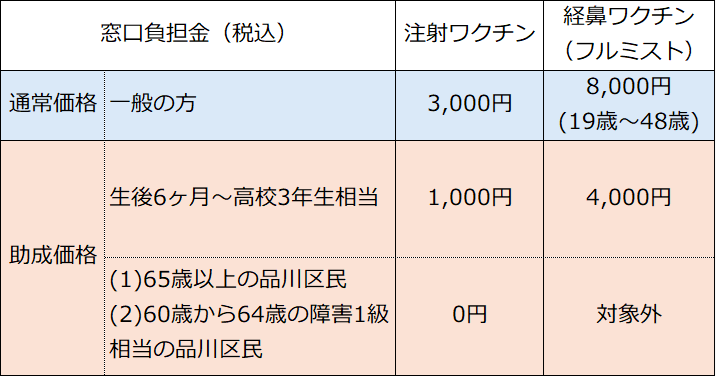 インフルエンザワクチン接種開始(9/14 午後)のお知らせのアイキャッチ画像