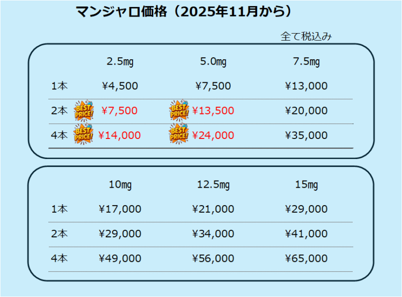 【マンジャロ冬のキャンペーンのお知らせ】（2025年11月より）のアイキャッチ画像