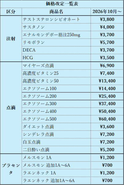 自費注射・点滴の薬剤料価格改定のお知らせのアイキャッチ画像