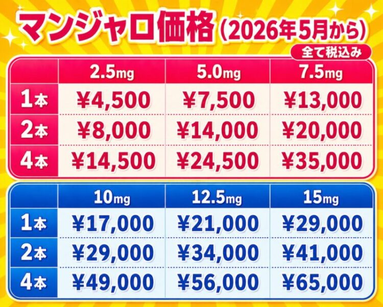 マンジャロ価格変更のお知らせのアイキャッチ画像